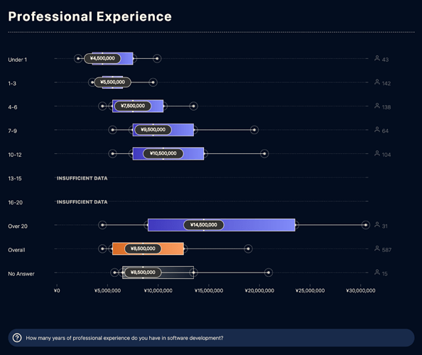 years_of_experience_vs_salary